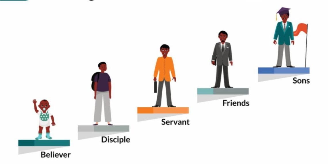 Stages of Christian Growth