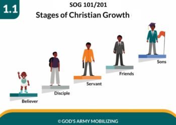 Stages of Christian Growth