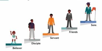 Stages of Christian Growth